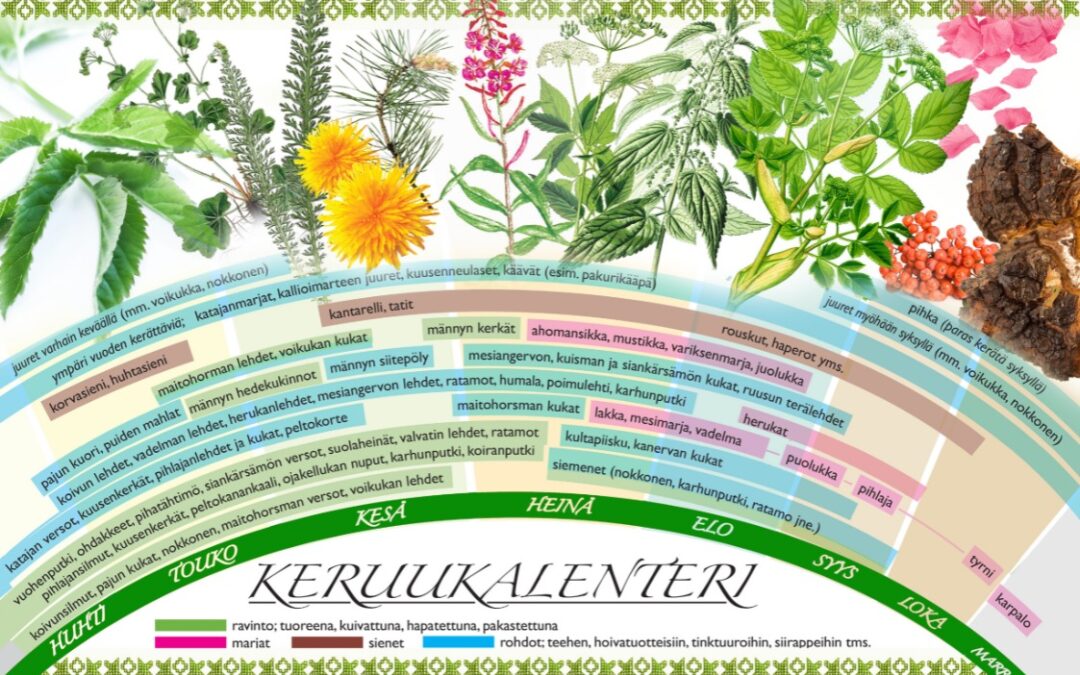 Keruukalenteri